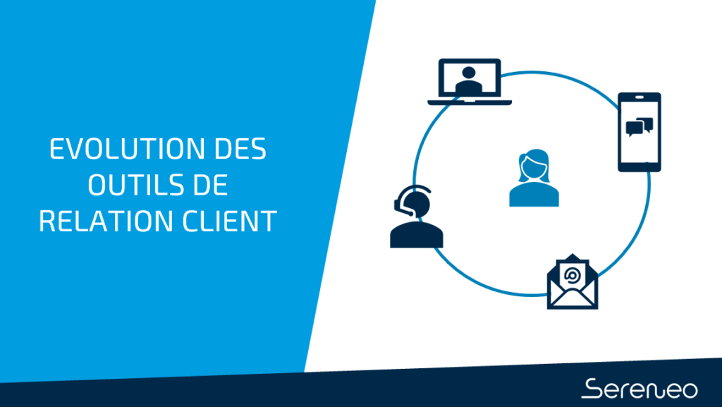 Evolution outils de relation client